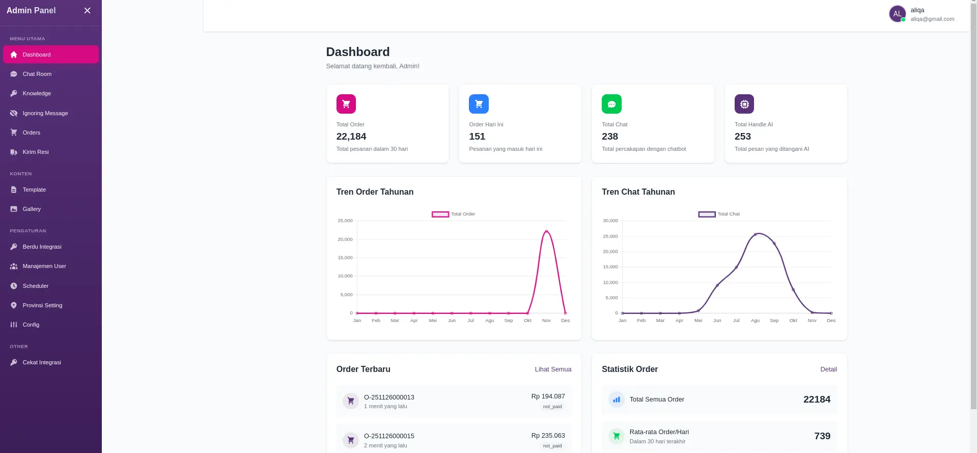 Portofolio Aliqa AI Assistant – Sistem Chatbot Custom untuk Aliqa Muslim Indonesia - Proyek Arrazy Inovasi Teknologi
