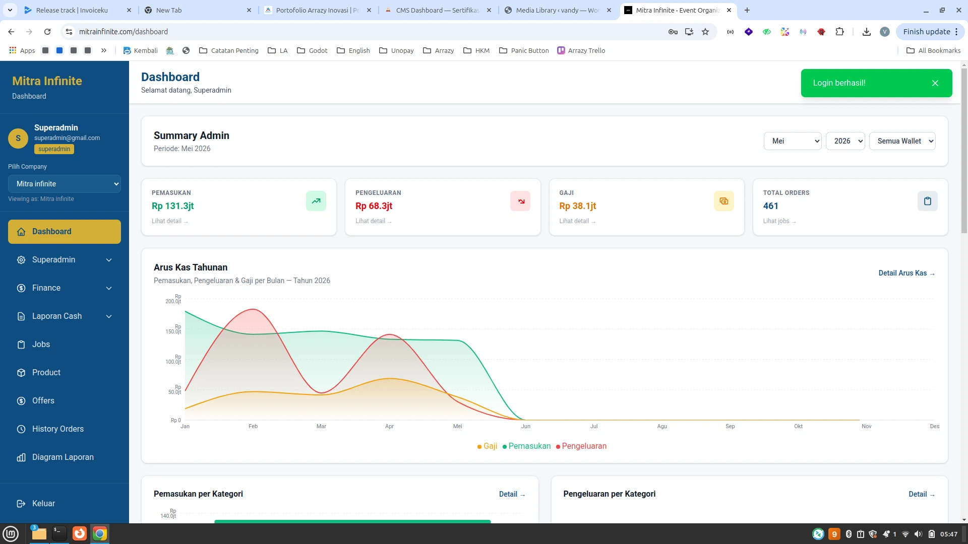 Dashboard utama Mitra Infinite untuk monitoring order, gudang, pembayaran, dan cashflow