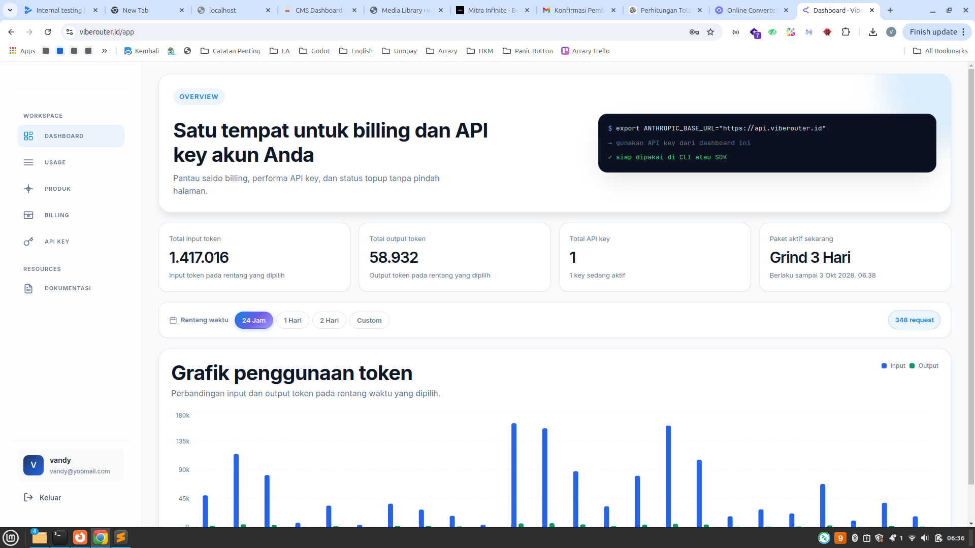 Dashboard User
