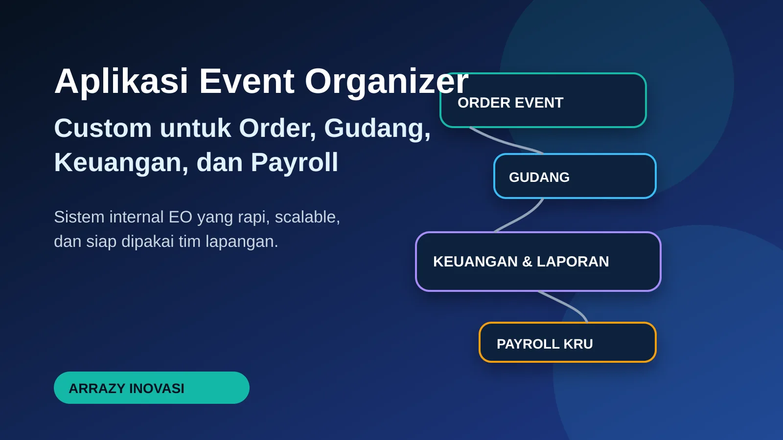 Jasa pembuatan aplikasi event organizer custom untuk order gudang keuangan payroll