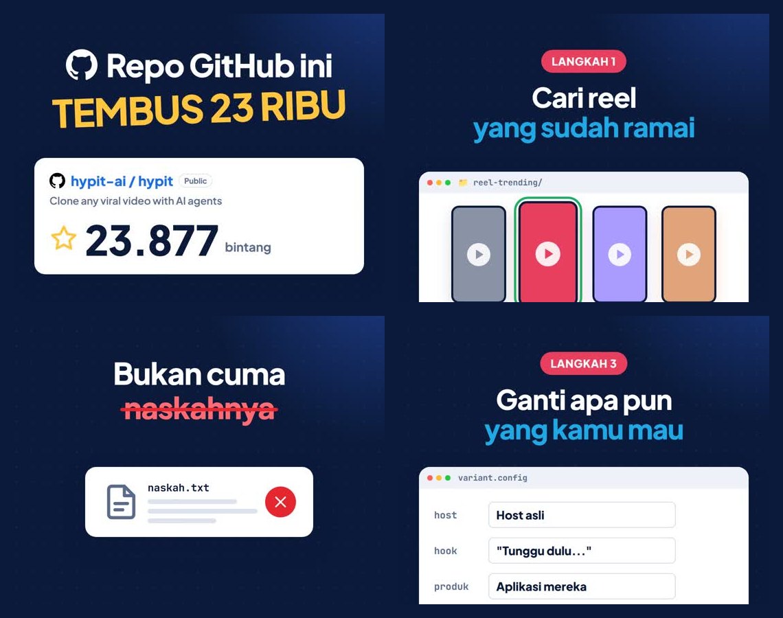 Cuplikan video Arrazy Inovasi tentang Hypit: repo GitHub 23 ribu bintang, langkah cari reel yang ramai, dan ganti isi video