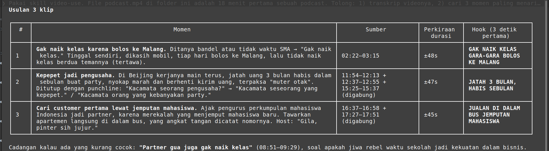 Rencana 3 klip yang diajukan Claude Code lengkap dengan timestamp, durasi, dan teks hook