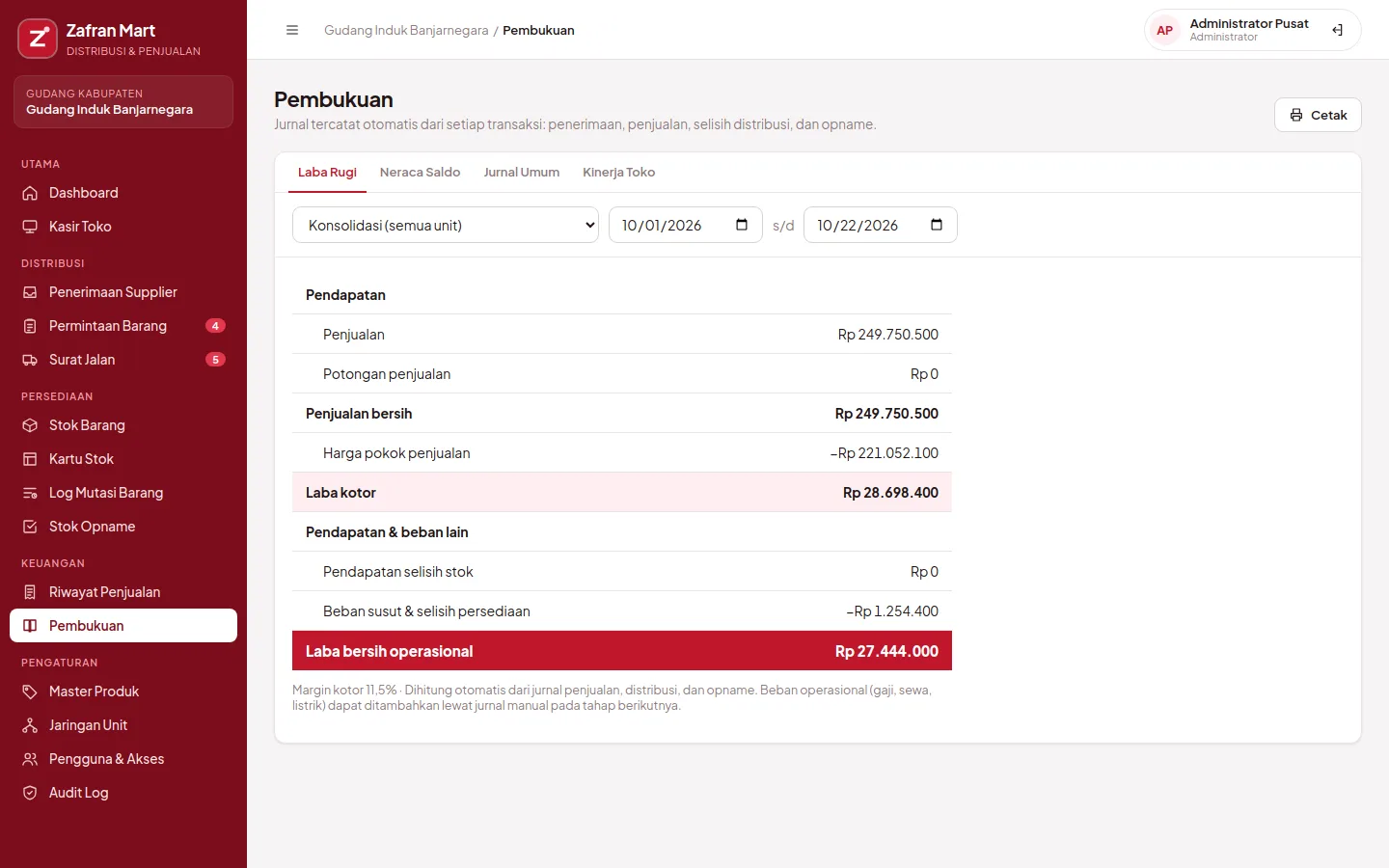 Laporan laba rugi konsolidasi Zafran Mart yang dihitung otomatis dari jurnal penjualan, distribusi, dan opname